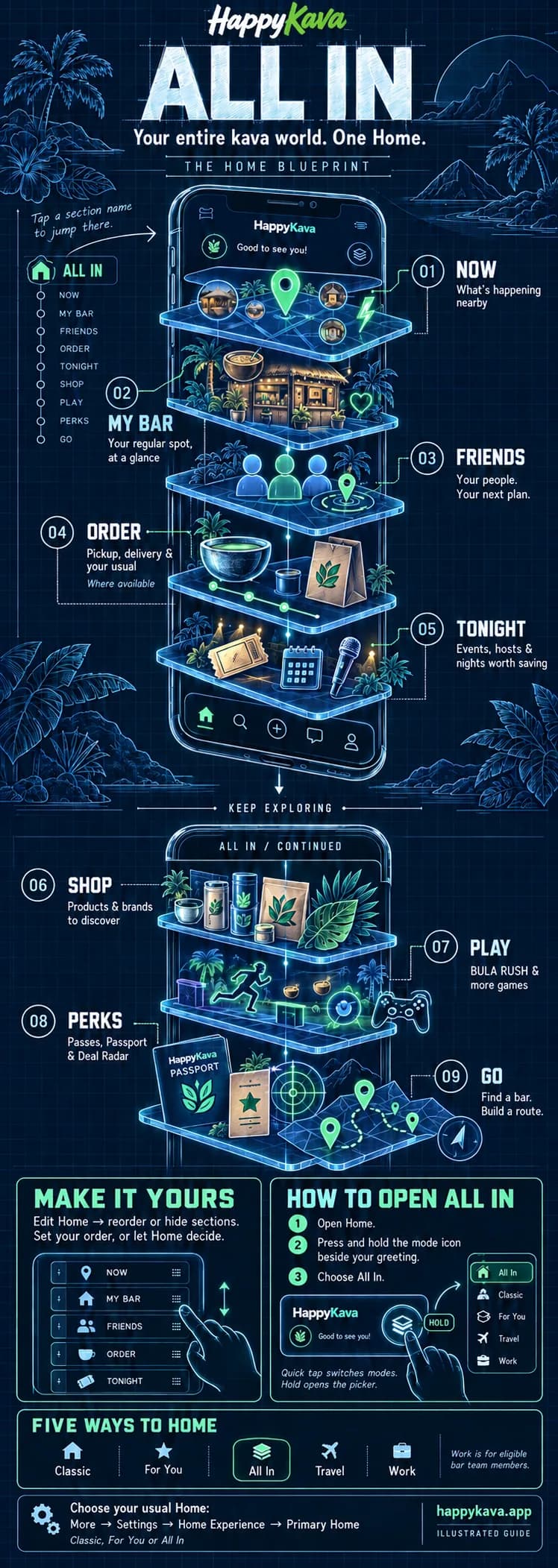 Blueprint illustration of All In Home, its nine lanes, switching Home modes and arranging your Home