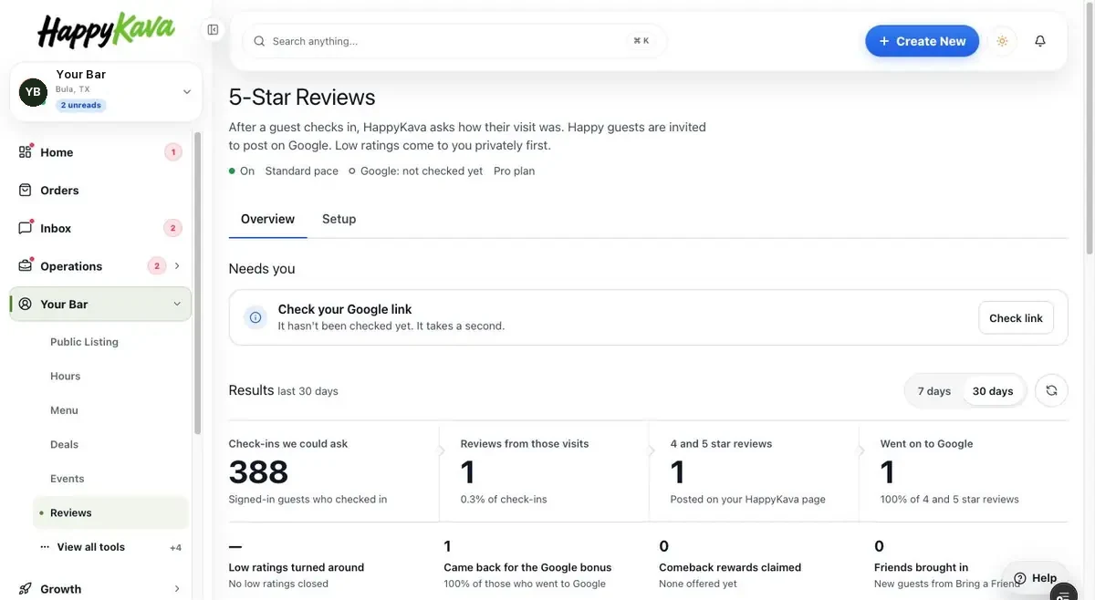 5-Star Reviews in the HappyKava dashboard: check-ins asked, reviews and how many went on to Google.