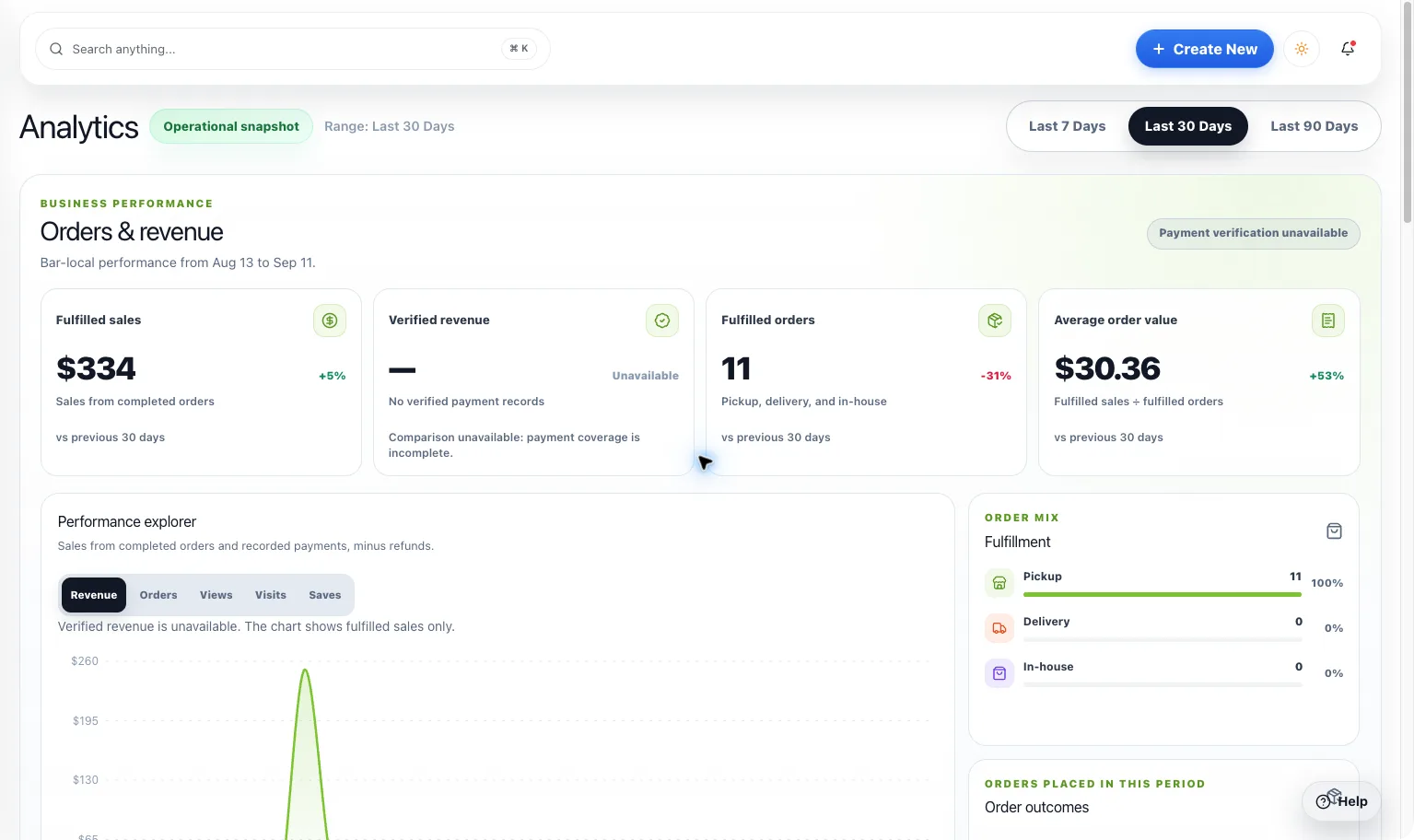The HappyKava analytics dashboard with orders and revenue